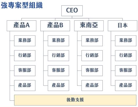 公司部門有哪些